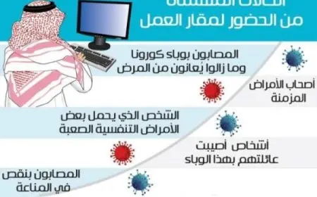 الحالات المستثناة من الحضور لمقرات العمل بالمملكة العربية السعودية