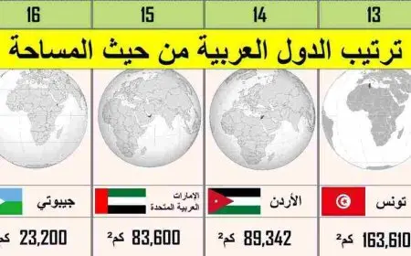 اصغر الدول العربية مساحة