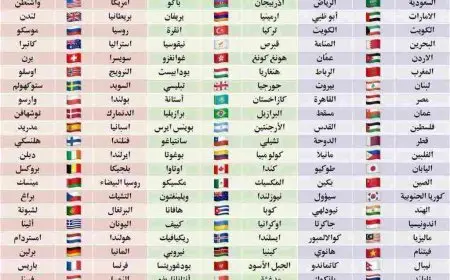 اختصار أسماء الدول بالإنجليزي