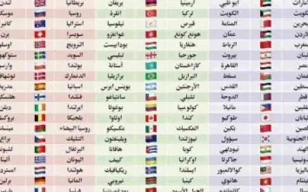 الدول التي يمر بها نهر النيل