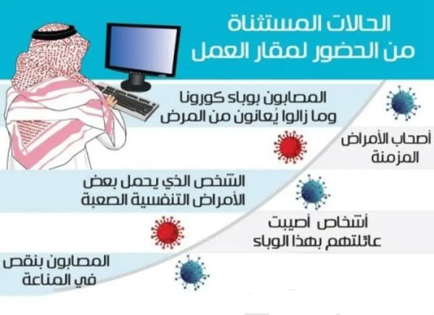 الحالات المستثناة من الحضور لمقرات العمل بالمملكة العربية السعودية