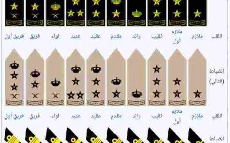 الرتب العسكرية السعودية بالترتيب ومعانيها