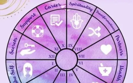 كيف اعرف خريطتي الفلكية