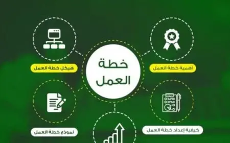 نموذج خطة عمل تنفيذية