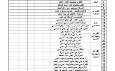 نموذج تقييم أداء الموظفين 