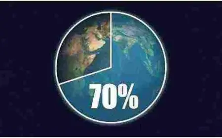 تشكل الماء النسبة الأغلب من مساحة الكرة الأرضية
