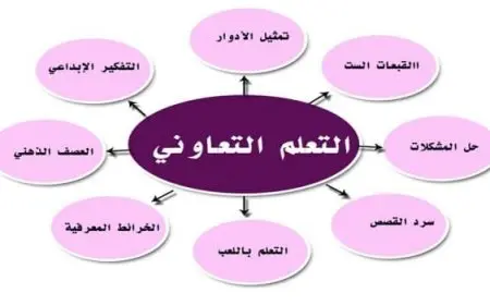 اسماء مجموعات التعلم التعاوني