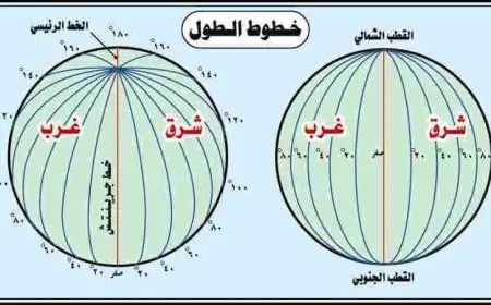 كم عدد خطوط الطول ودوائر العرض