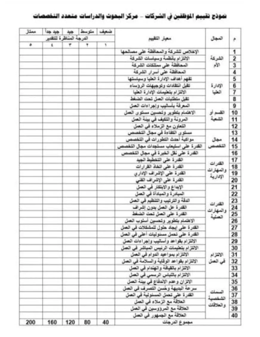 نموذج تقييم أداء الموظفين 