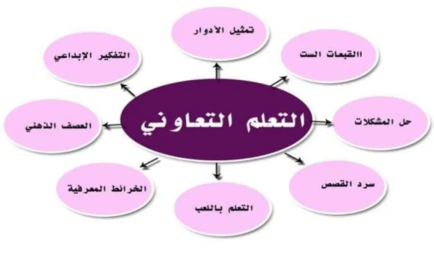 اسماء مجموعات التعلم التعاوني