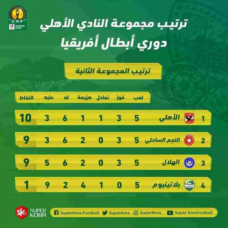 ترتيب الأهلي في دوري أبطال أفريقيا