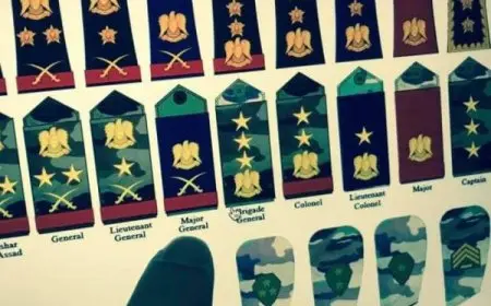 الرتب العسكرية السورية بالترتيب