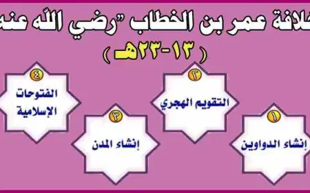 اهم اعمال عمر بن الخطاب