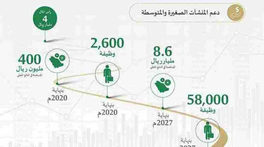 أفضل صندوق استثماري في السعودية