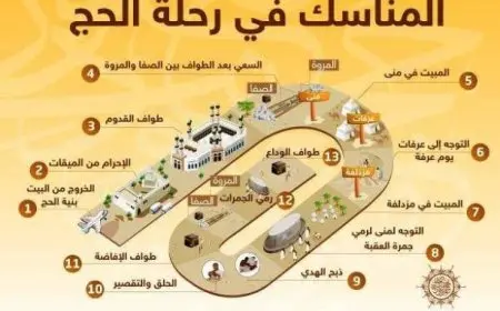 أركان الحج بالصور