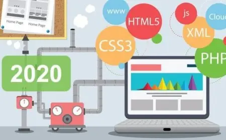 ما هي البرمجة