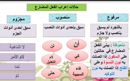 علامات إعراب الفعل المضارع
