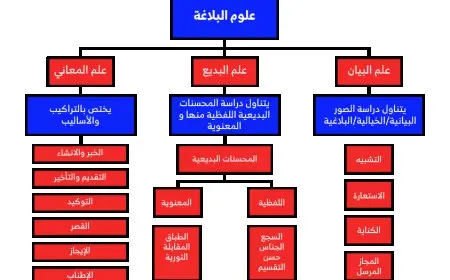 الفرق بين السجع والجناس