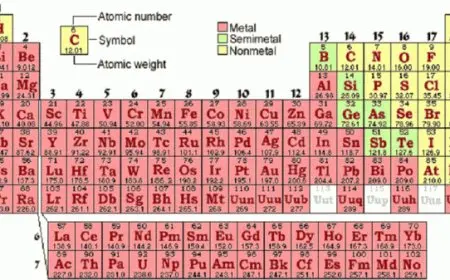 العدد الكتلي والذري للعناصر