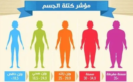 جدول مؤشر كتلة الجسم