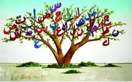مكانة اللغة العربية بين اللغات العالمية