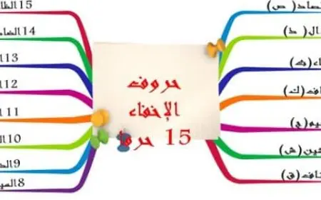 ما هي حروف الإقلاب بالأمثلة