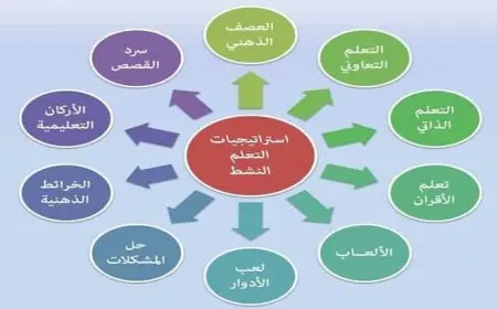 استراتيجيات التعلم النشط