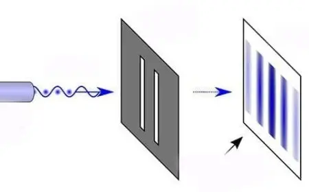 انتاج ضوء يتذبذب في مستوى واحد يمثل مفهوم