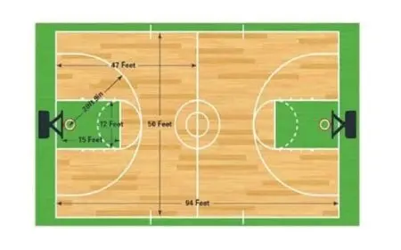 قانون مساحة المستطيل ومحيطه بالأمثلة