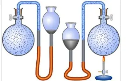 أداة تستخدم لقياس ضغط الغاز المحصور