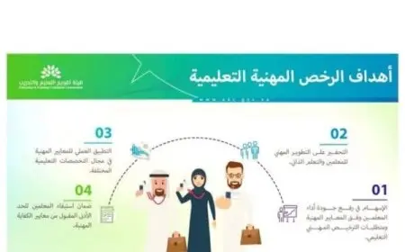 رابط التسجيل في الرخصة المهنية للمعلمين 1446