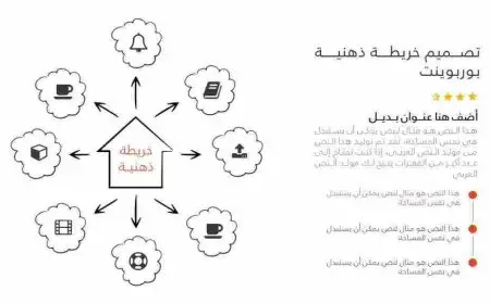 خريطة ذهنية فارغة للكتابه عليها