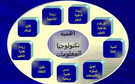 أهمية تكنولوجيا التعليم