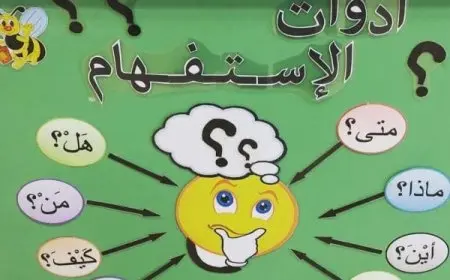 أسماء الاستفهام