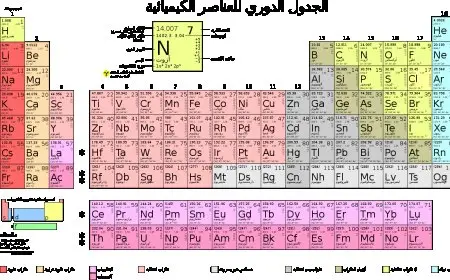 مقارنة بين الفلزات واللافلزات