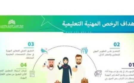 موعد بدء العام الدراسي الجديد بالسعودية 1446