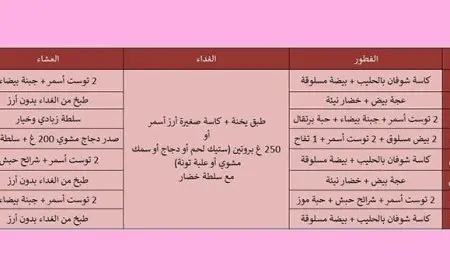 أفضل رجيم صحي لحرق الدهون