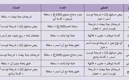 نظام غذائي للتنحيف سهل