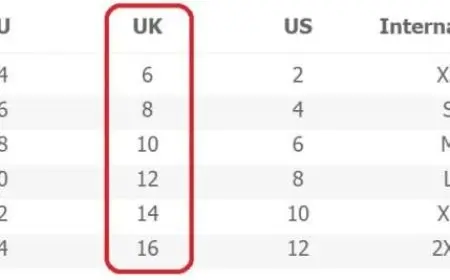مقاس uk ماذا يعني
