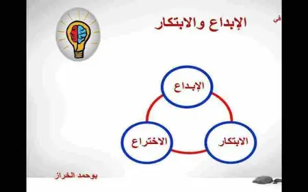 الفرق بين الأبداع والابتكار