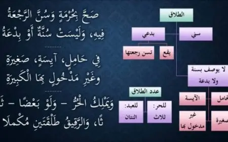 شروط الطلاق السني