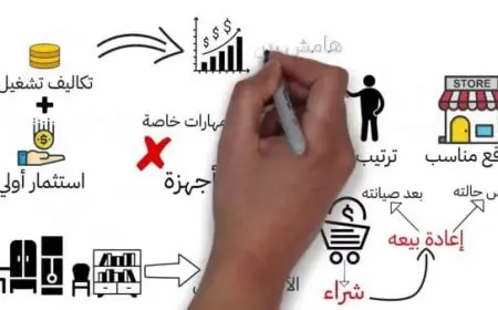 دليل المشروعات الصغيرة للشباب 200 مشروع مربح بالتفصيل والخطوات