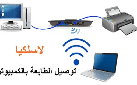 كيف اشبك الطابعة على الواي فاي hp
