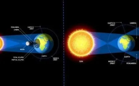 الفرق بين الكسوف والخسوف