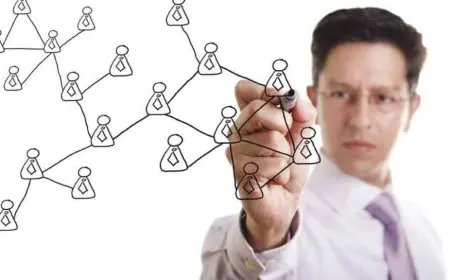 أهمية إدارة الموارد البشرية