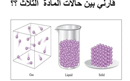 حالات المادة وخصائص كل حالة