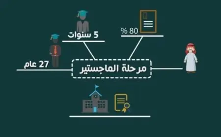 شروط الابتعاث للماجستير ومميزاته