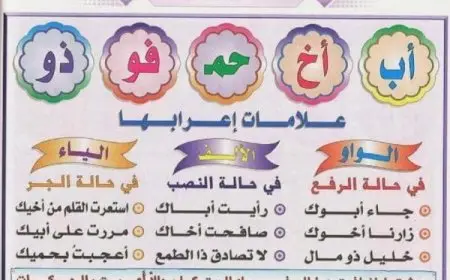 شروط الأسماء الخمسة