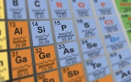 ما هي العناصر الموجودة على يسار الجدول الدوري