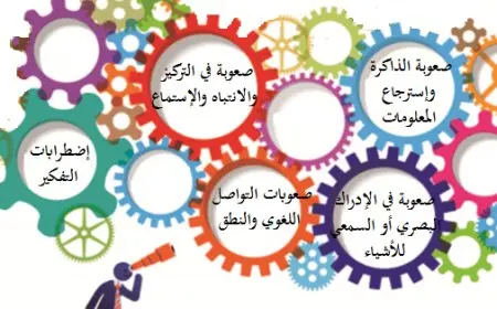 بحث صعوبات التعلم في القراءة والكتابة